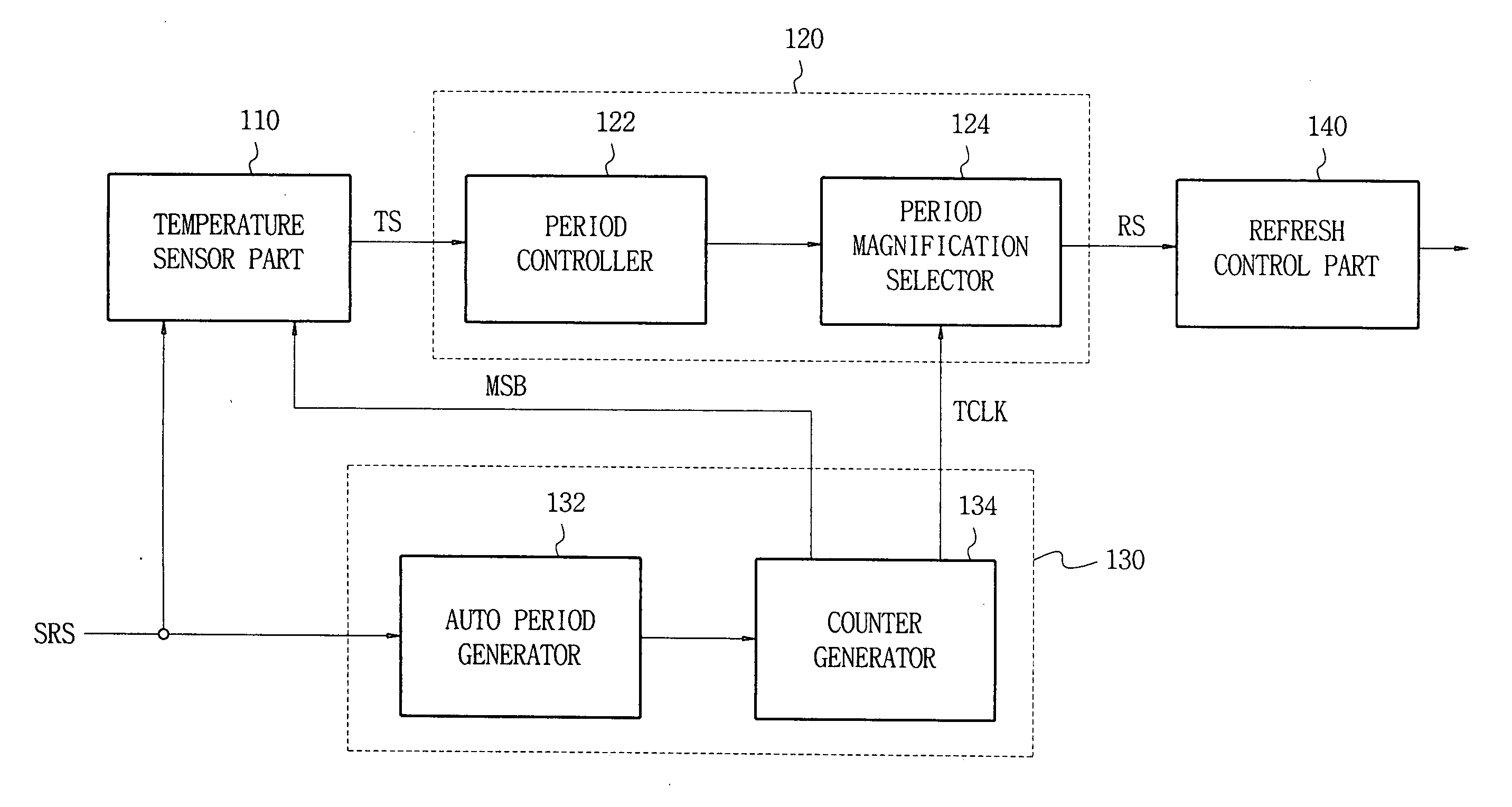 Self refresh period control circuits