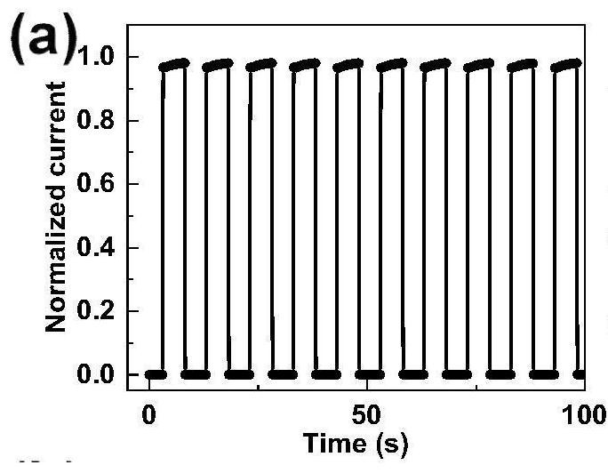 High-stability all-inorganic CsPbI2Br perovskite thin film and preparation method thereof