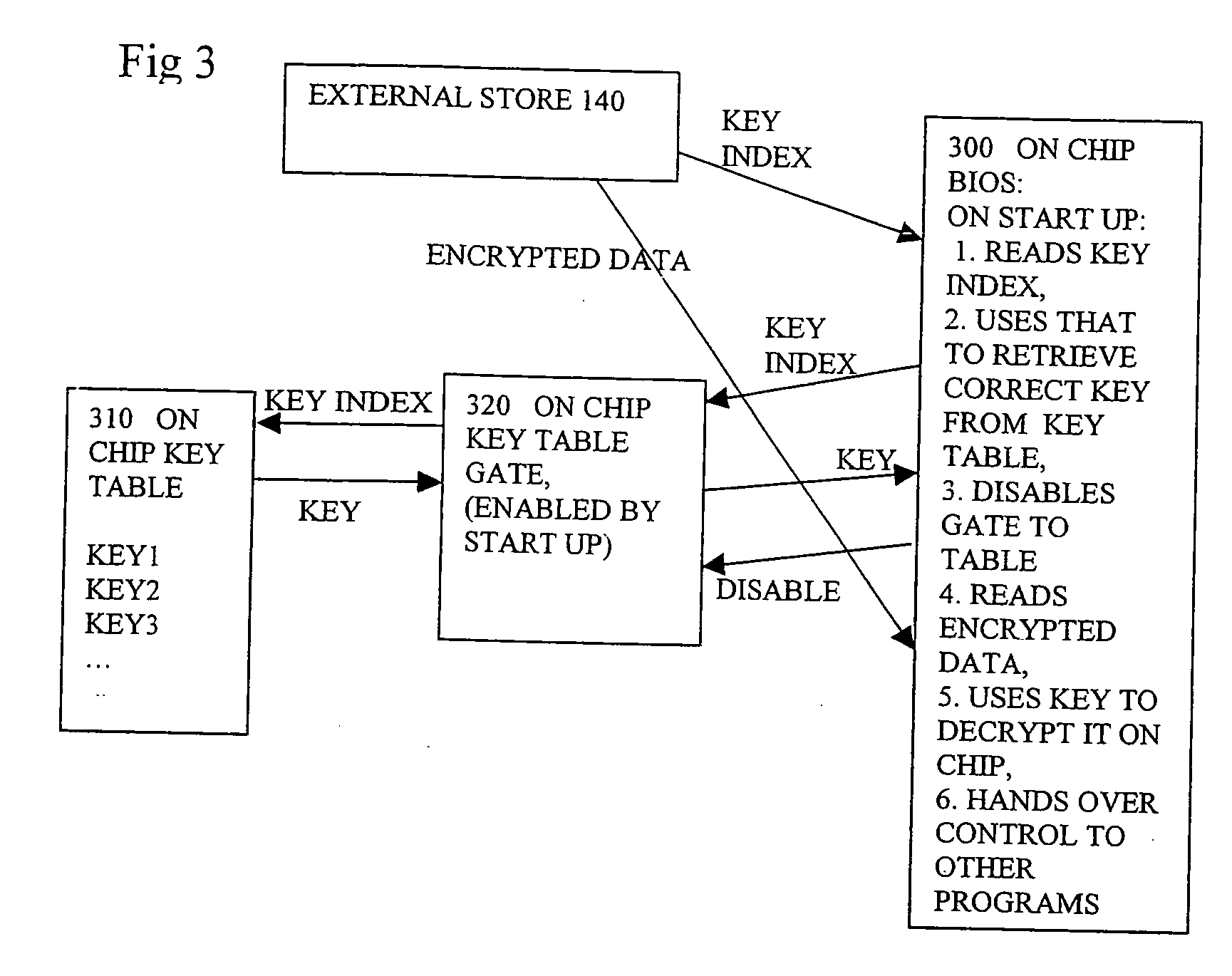 Decryption key table access control on ASIC or ASSP