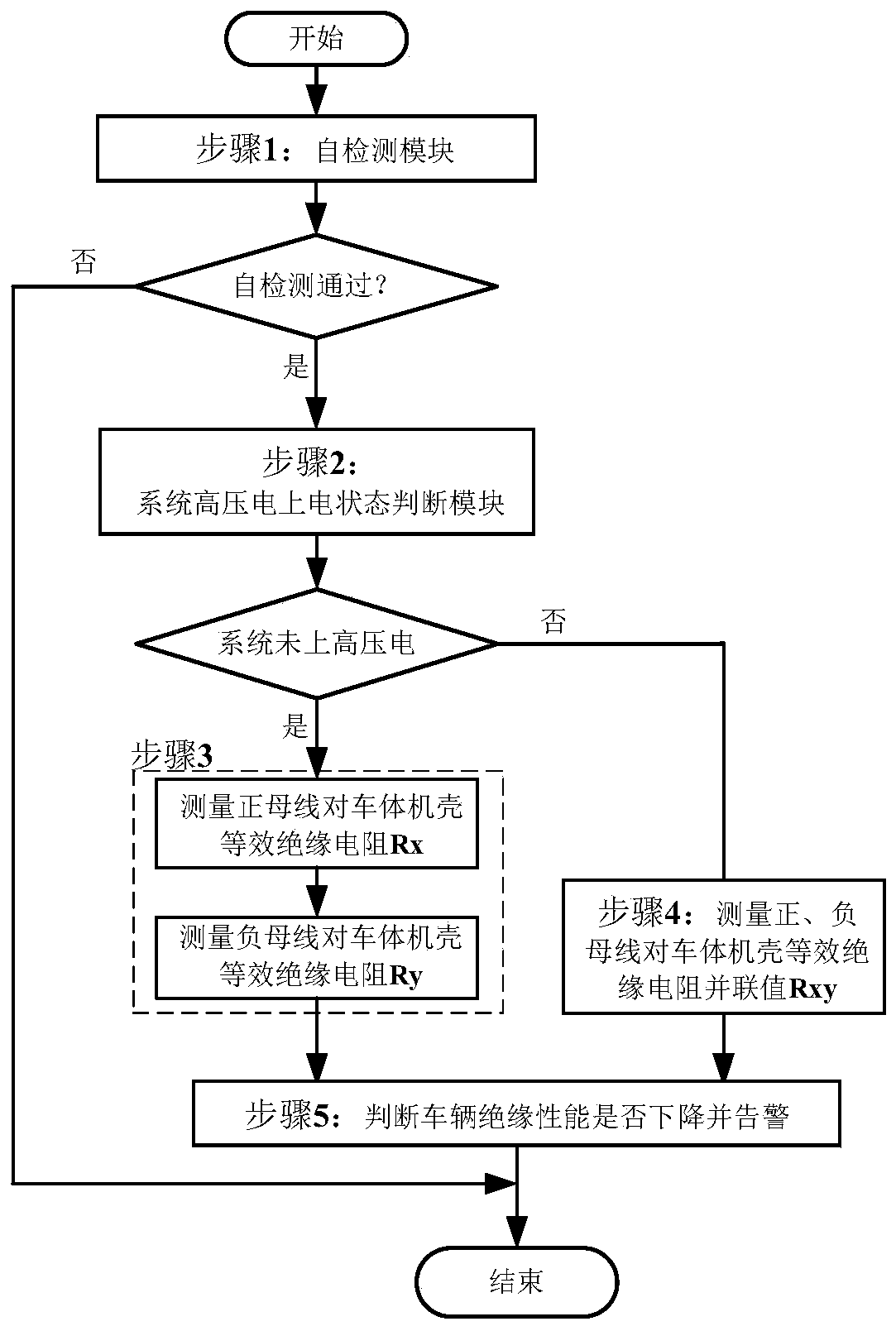 Vehicle high-voltage DC system insulation monitoring device and monitoring method