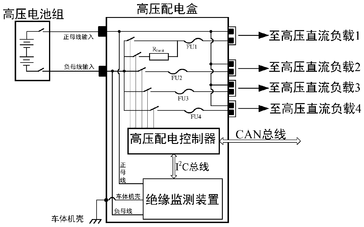 Vehicle high-voltage DC system insulation monitoring device and monitoring method