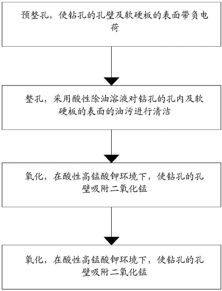 Inner layer windowing multilayer flexible circuit board cover removing method