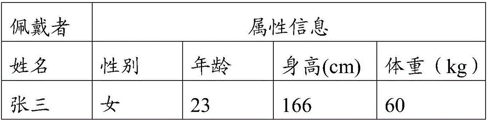 Method and device for regulating sport amount through intelligent wearable equipment