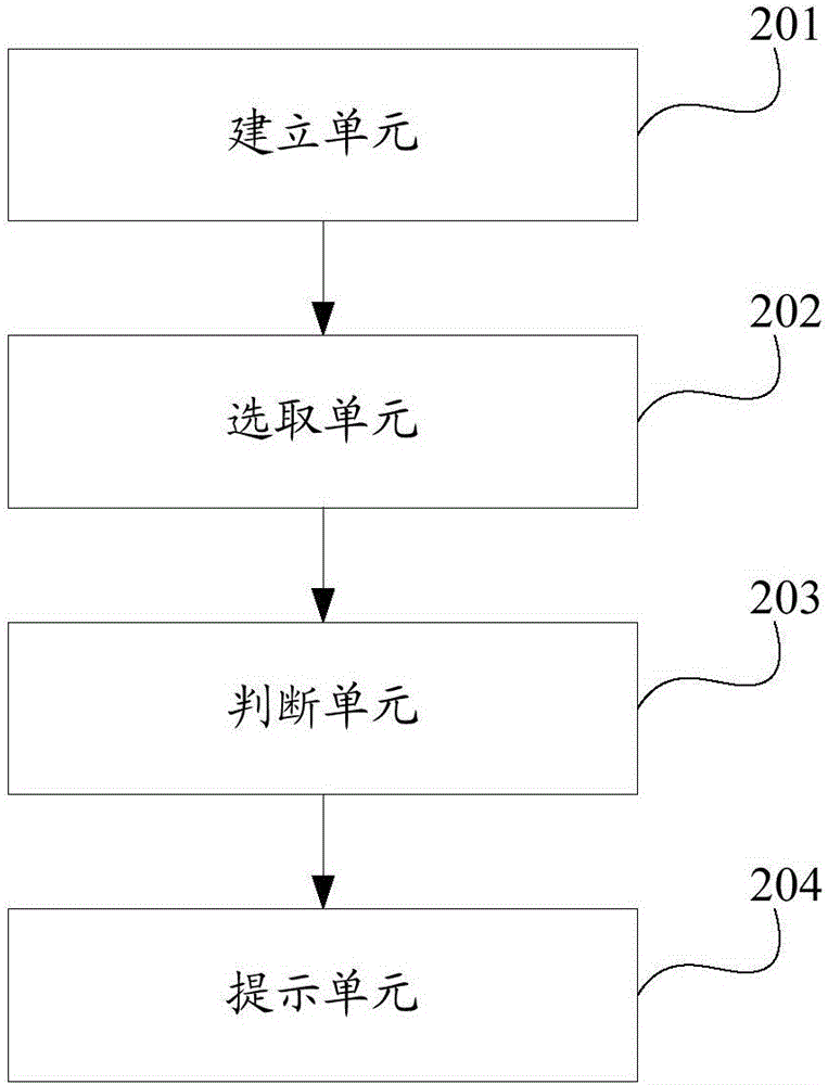 Method and device for regulating sport amount through intelligent wearable equipment