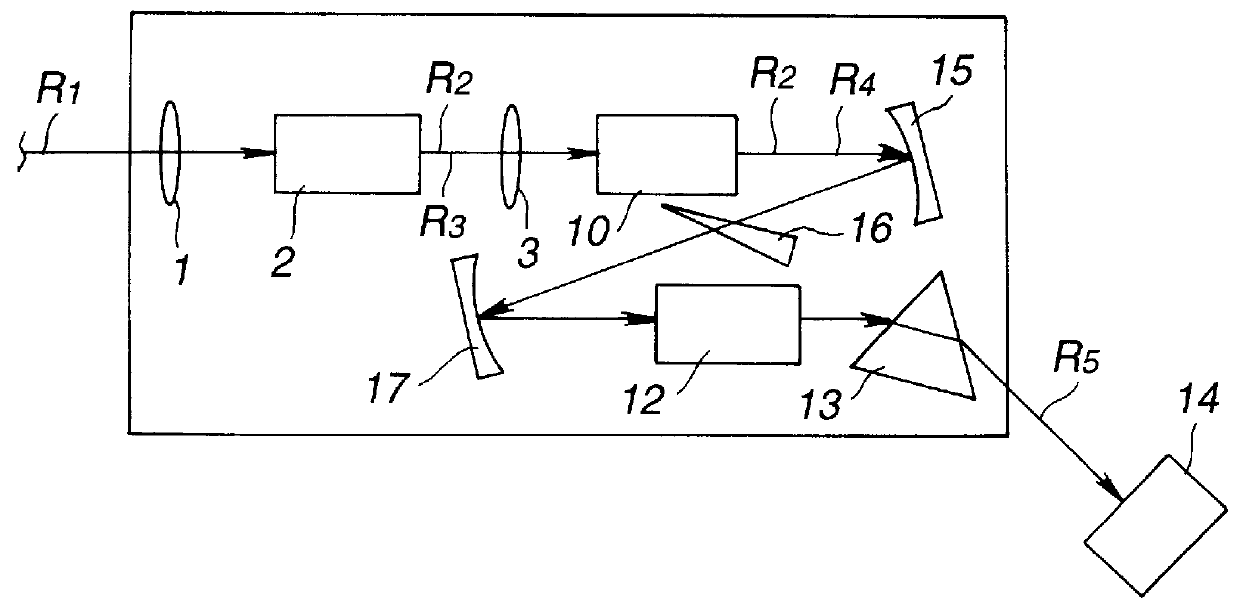 Laser light emitting apparatus