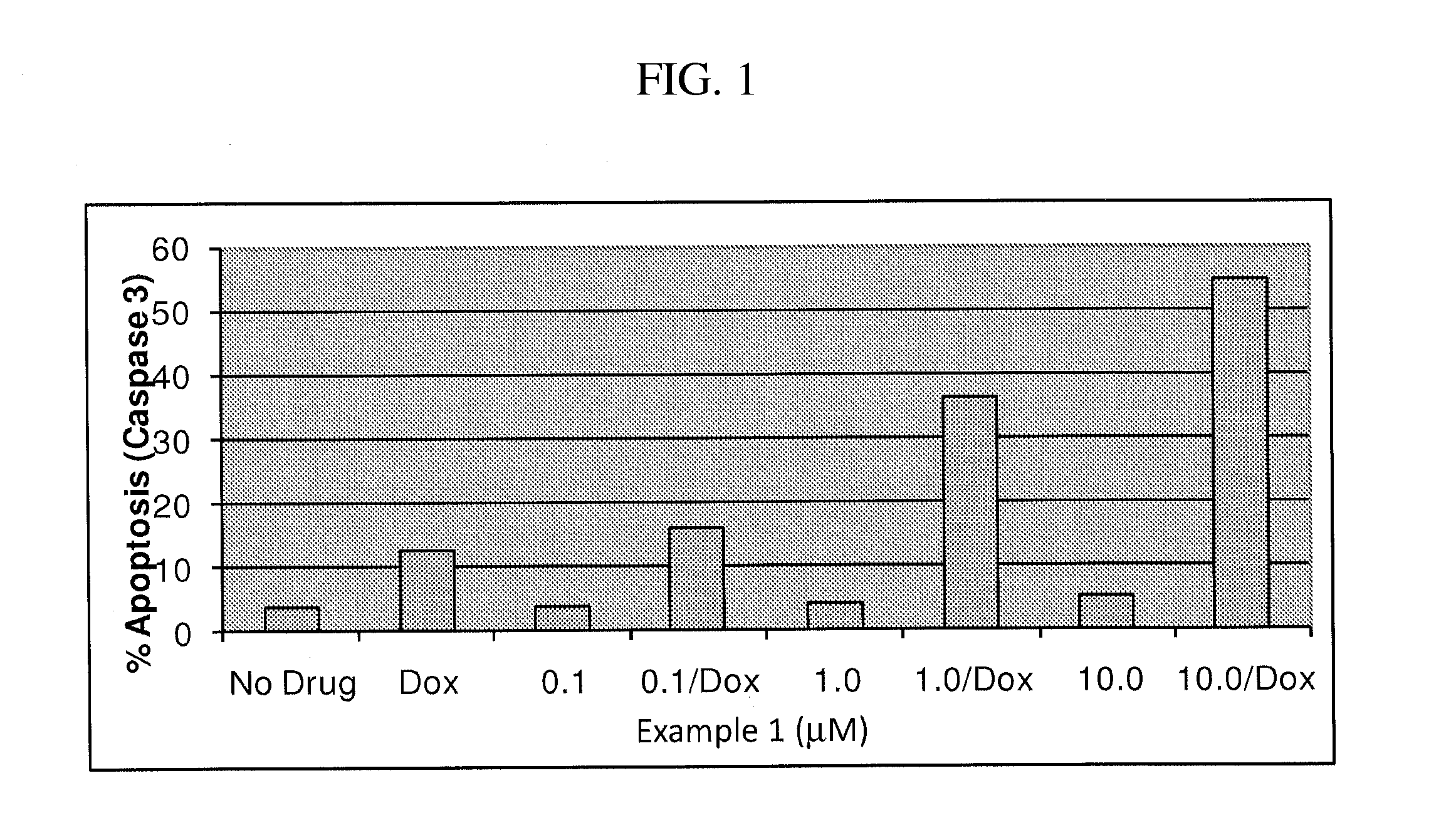 Nuclear transport modulators and uses thereof