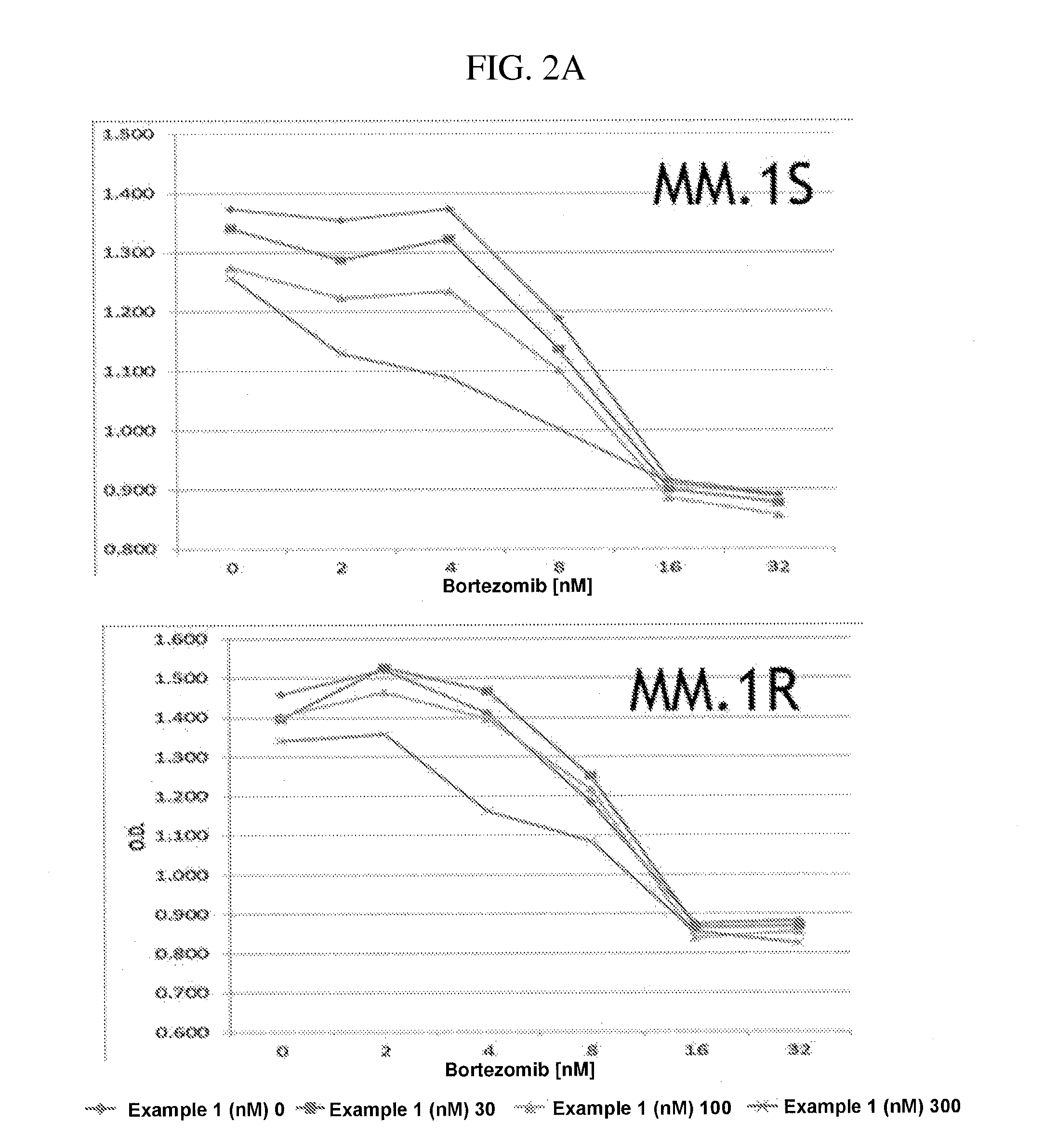 Nuclear transport modulators and uses thereof