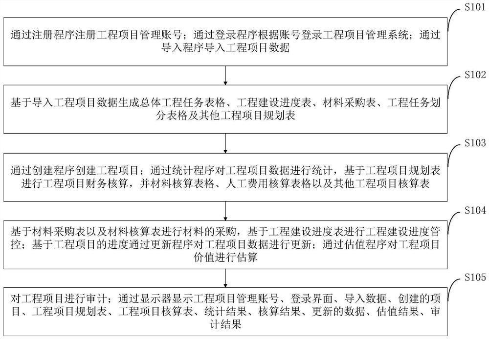 Engineering project management system and management method, APP and storage medium