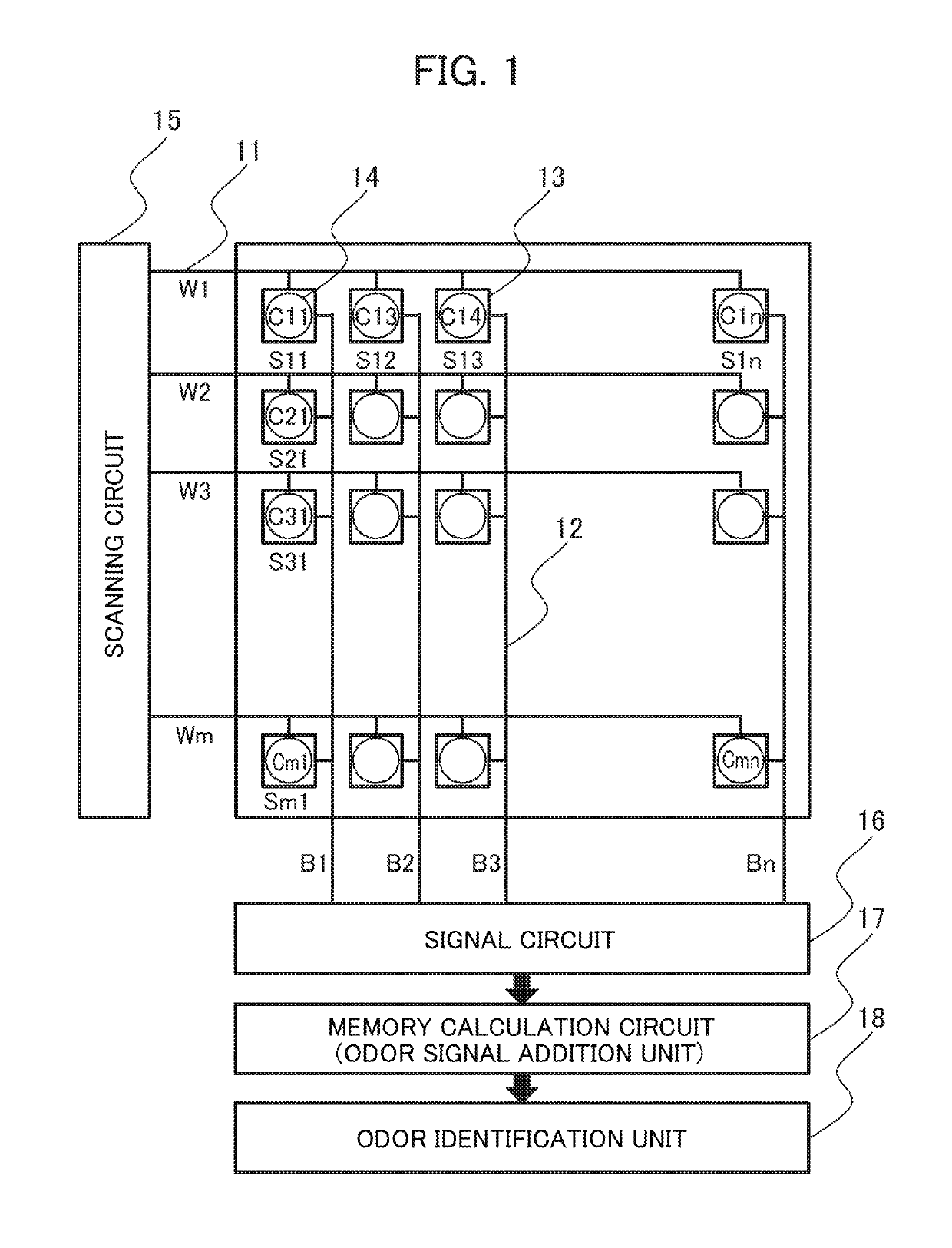 Artificial olfactory sensing system