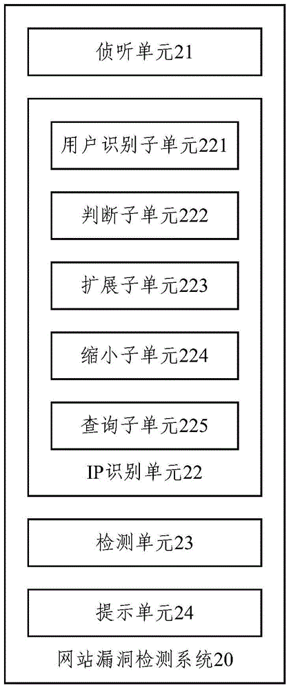 Detecting method and system for website loophole