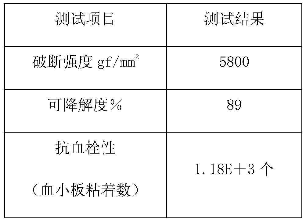 Nano-carbon sol and application thereof