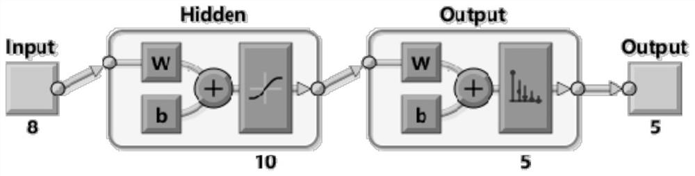 Bird risk prediction and evaluation method for aero-engine in bird suction environment