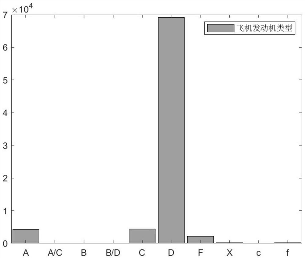 Bird risk prediction and evaluation method for aero-engine in bird suction environment