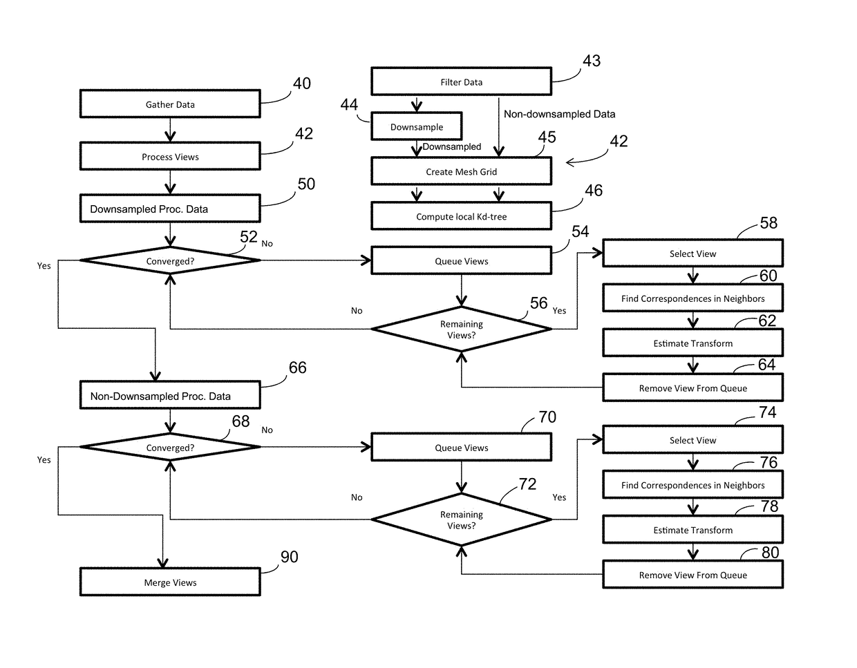 Device and method for merging 3D point clouds from sparsely distributed viewpoints