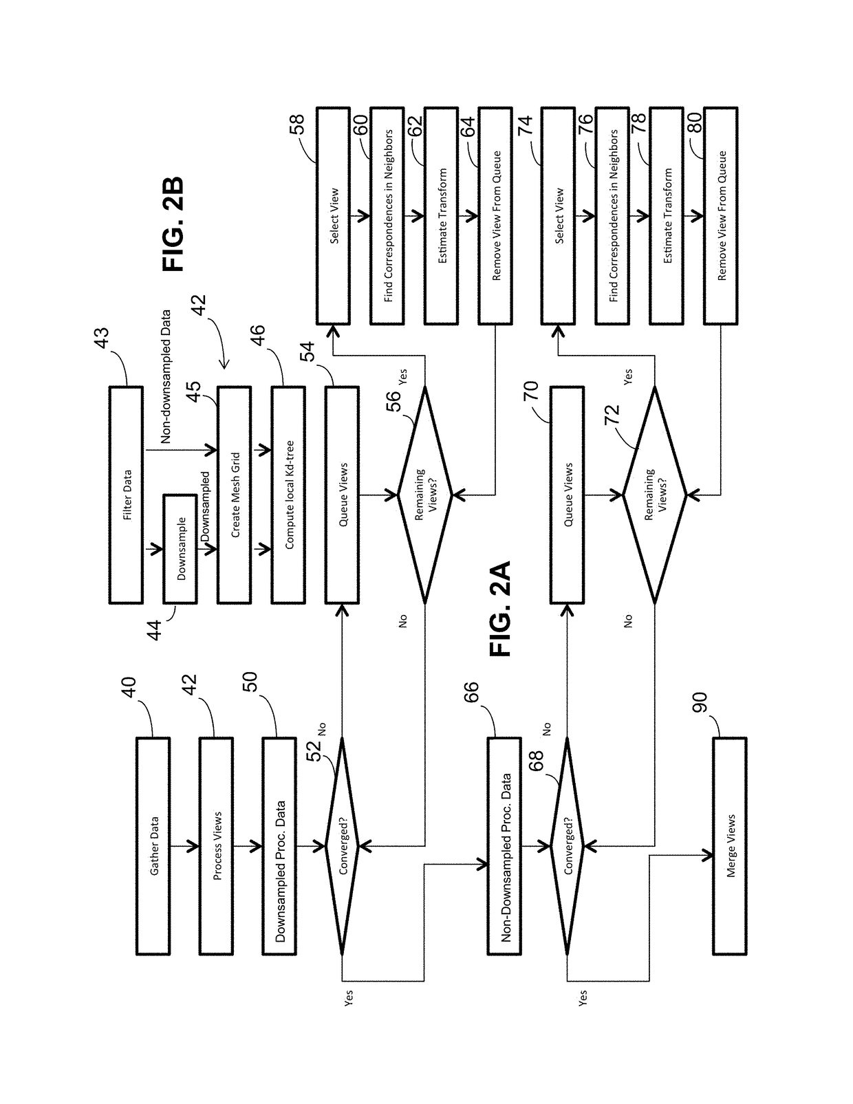 Device and method for merging 3D point clouds from sparsely distributed viewpoints