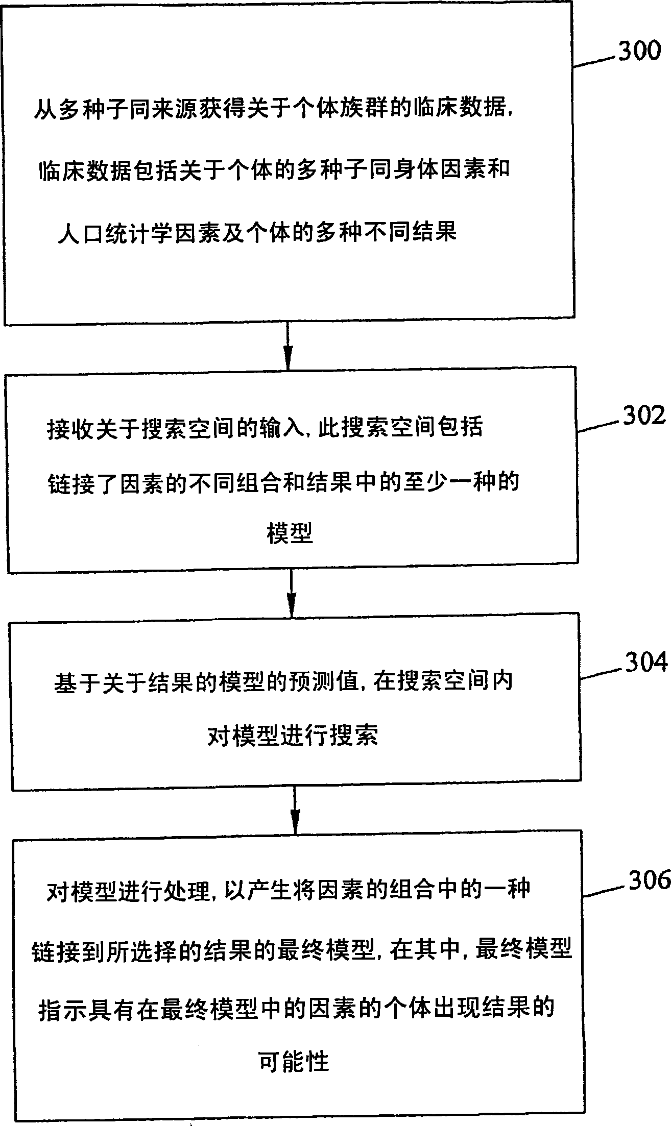 Methods, system, and computer program products for developing and using predictive models for predicting a plurality of medical outcomes, for evaluating intervention strategies, and for simultaneously