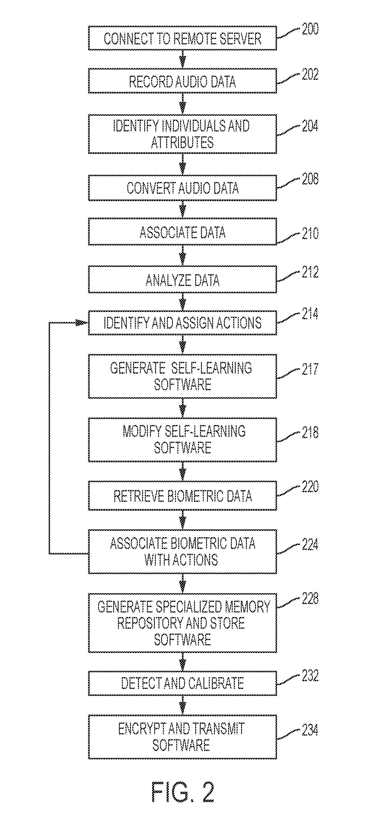 Machine learning multimedia conversion assignment