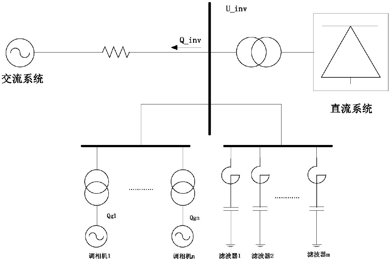 AVC control strategy and system of converter station with phase modifier