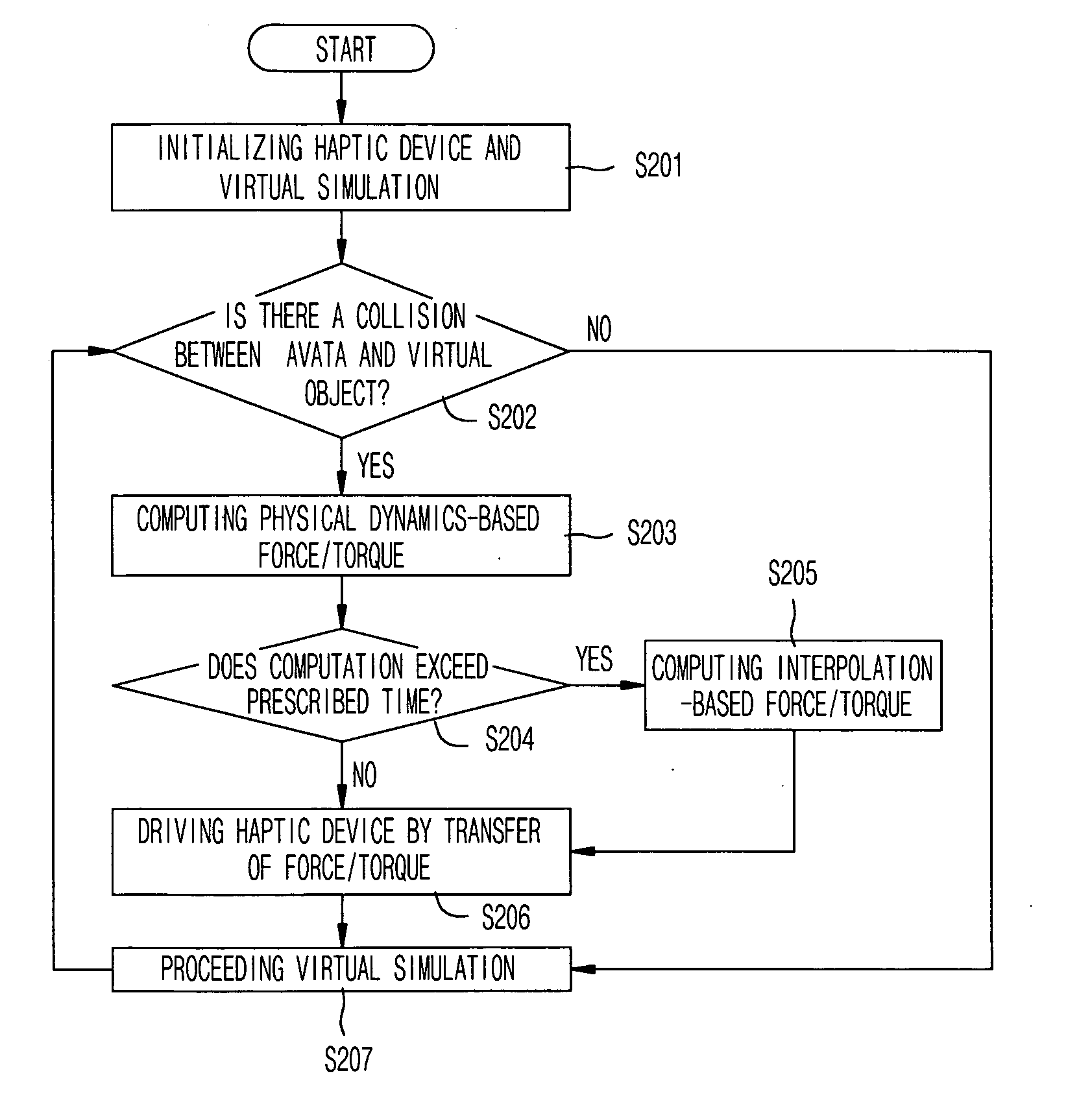 Haptic simulation system and method for providing real-time haptic interaction in virtual simulation