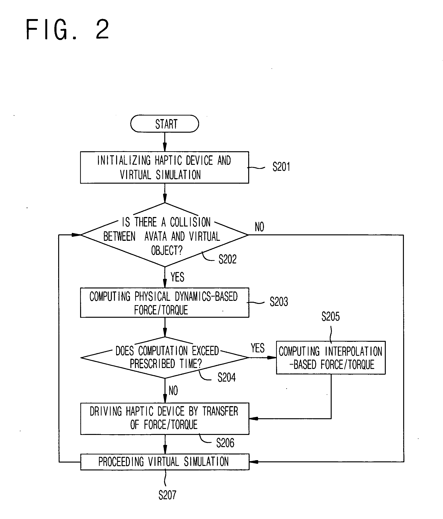 Haptic simulation system and method for providing real-time haptic interaction in virtual simulation