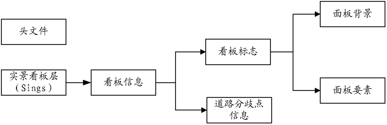 A car navigation method, system and electronic terminal