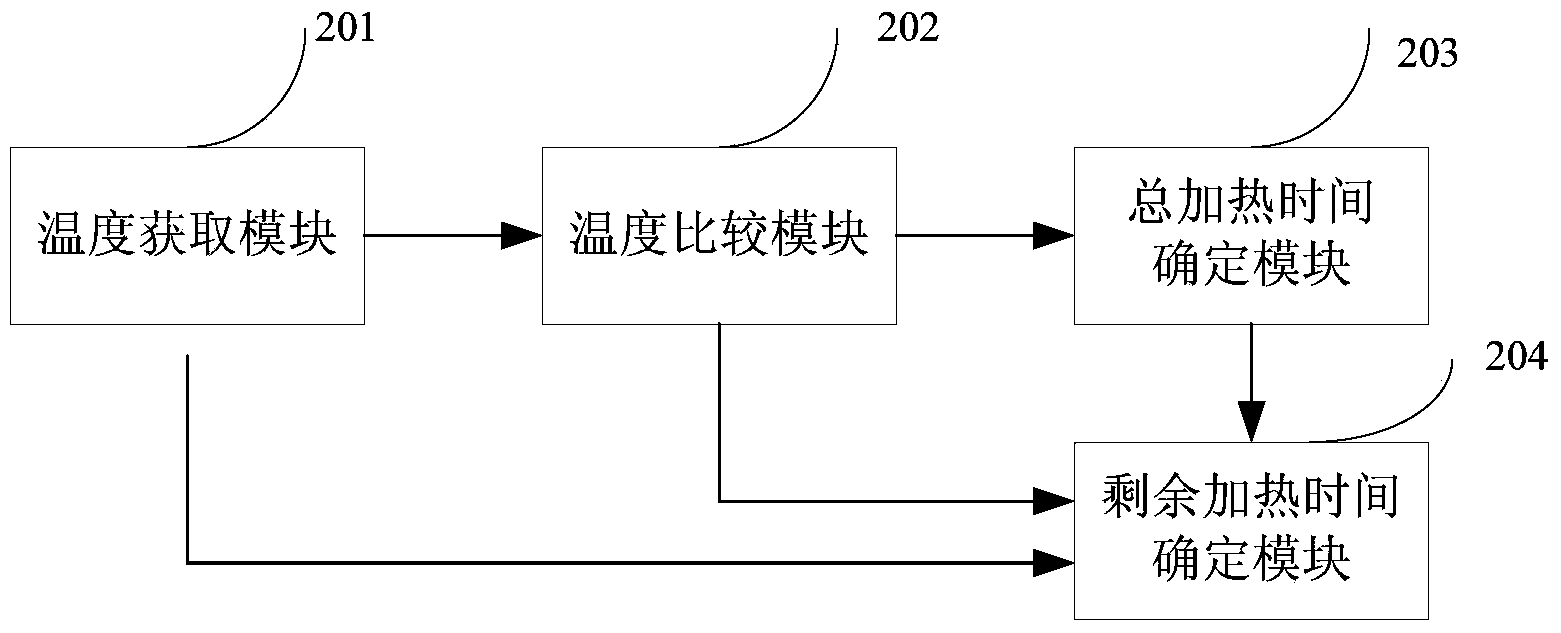 Method and apparatus for determining remaining heating time for heating power battery to achieve rechargeable temperature