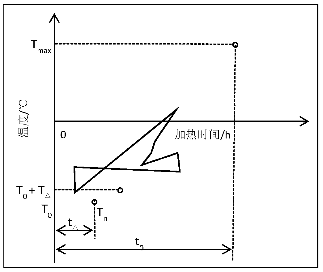 Method and apparatus for determining remaining heating time for heating power battery to achieve rechargeable temperature