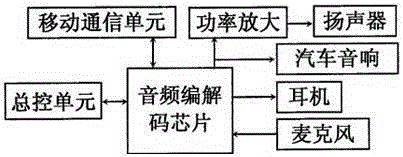 Multi-purpose vehicle remote detecting and monitoring device