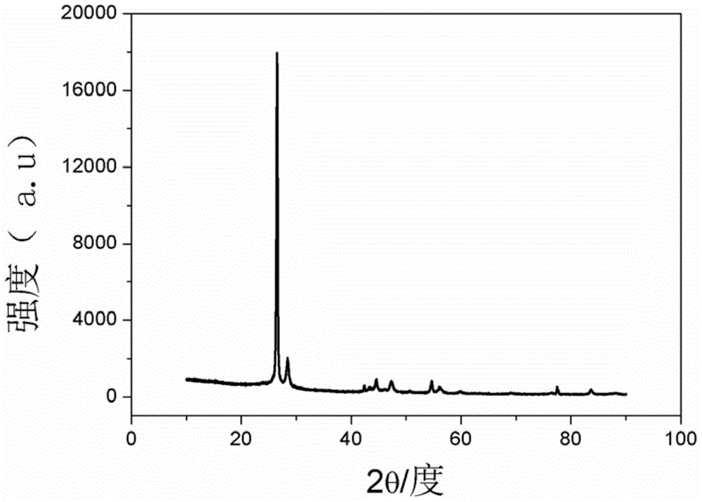 A kind of silicon composite negative electrode material, preparation method and lithium ion battery