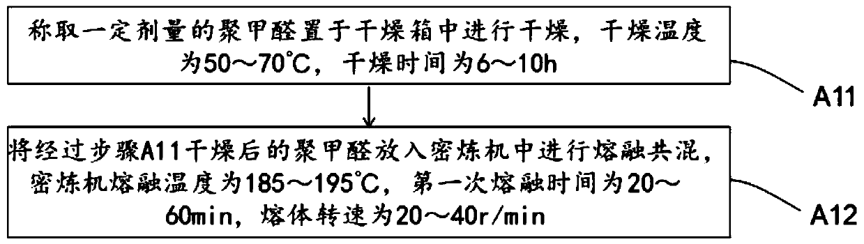 Modified nano cerium oxide, preparation method thereof, modified nano cerium oxide flame-retardant polyformaldehyde and preparation method thereof