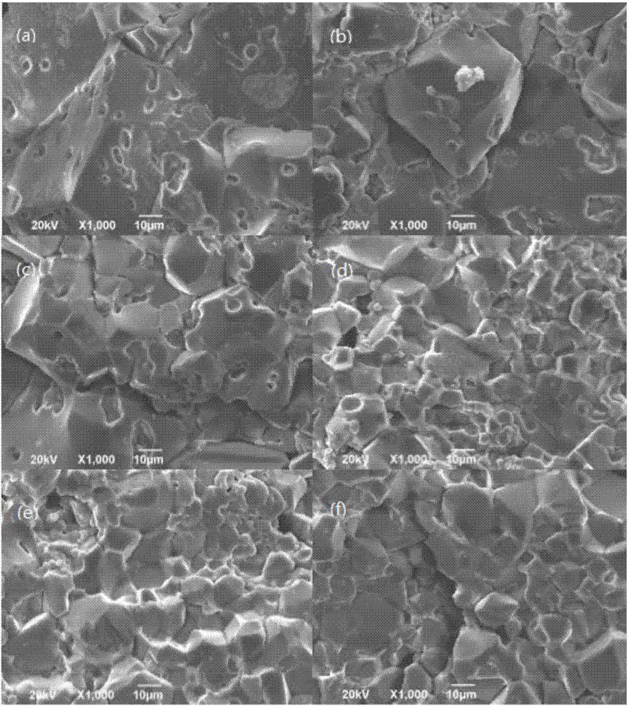 Low-temperature preparation method of low-dielectric microwave medium ceramic