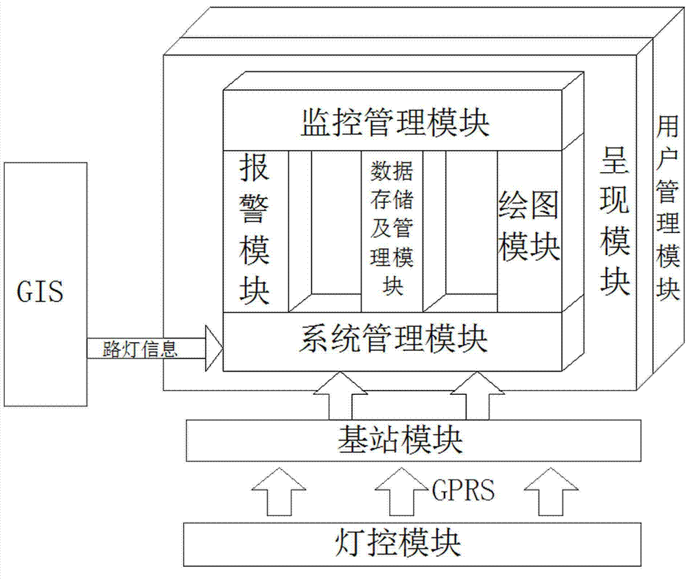 Intelligent street lamp control management system