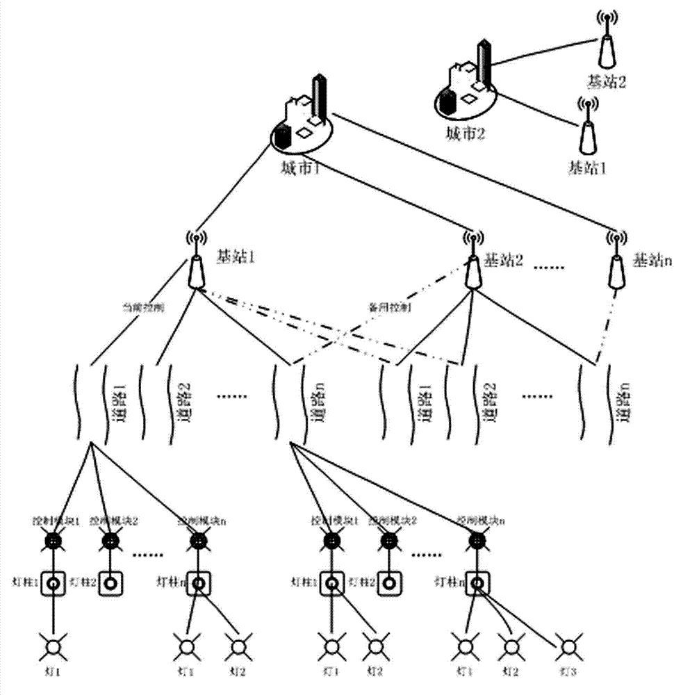 Intelligent street lamp control management system