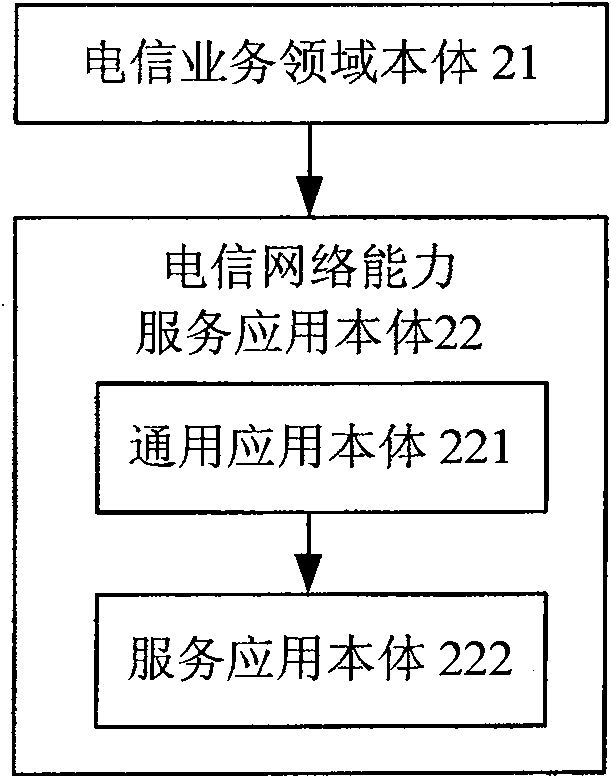 A semantic telecommunication network capability service gateway component, network system and work method