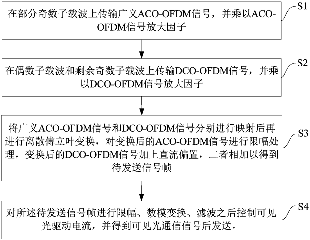 Generalized mixed visible light modulation method and device