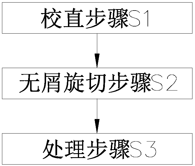 S adapter tube manufacturing method