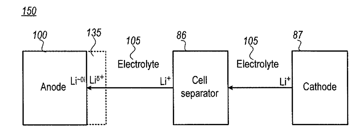 Partly immobilized ionic liquid electrolyte additives for lithium ion batteries