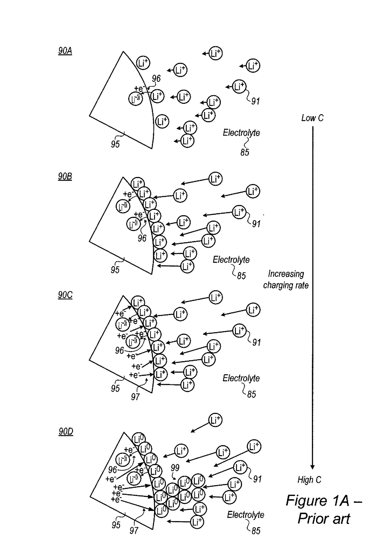 Partly immobilized ionic liquid electrolyte additives for lithium ion batteries