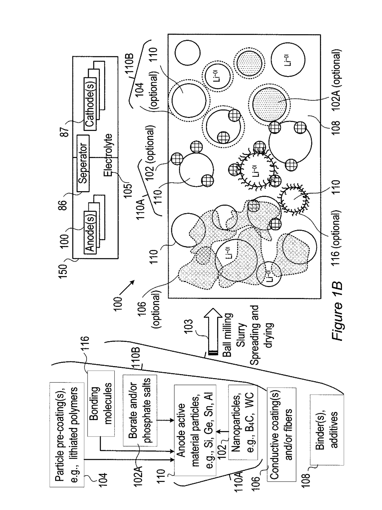 Partly immobilized ionic liquid electrolyte additives for lithium ion batteries