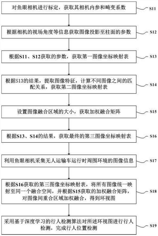 Monitoring method and system for large unmanned transport vehicle