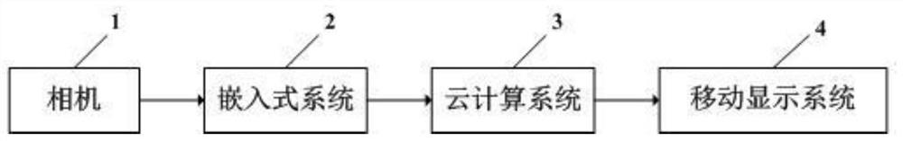 Monitoring method and system for large unmanned transport vehicle