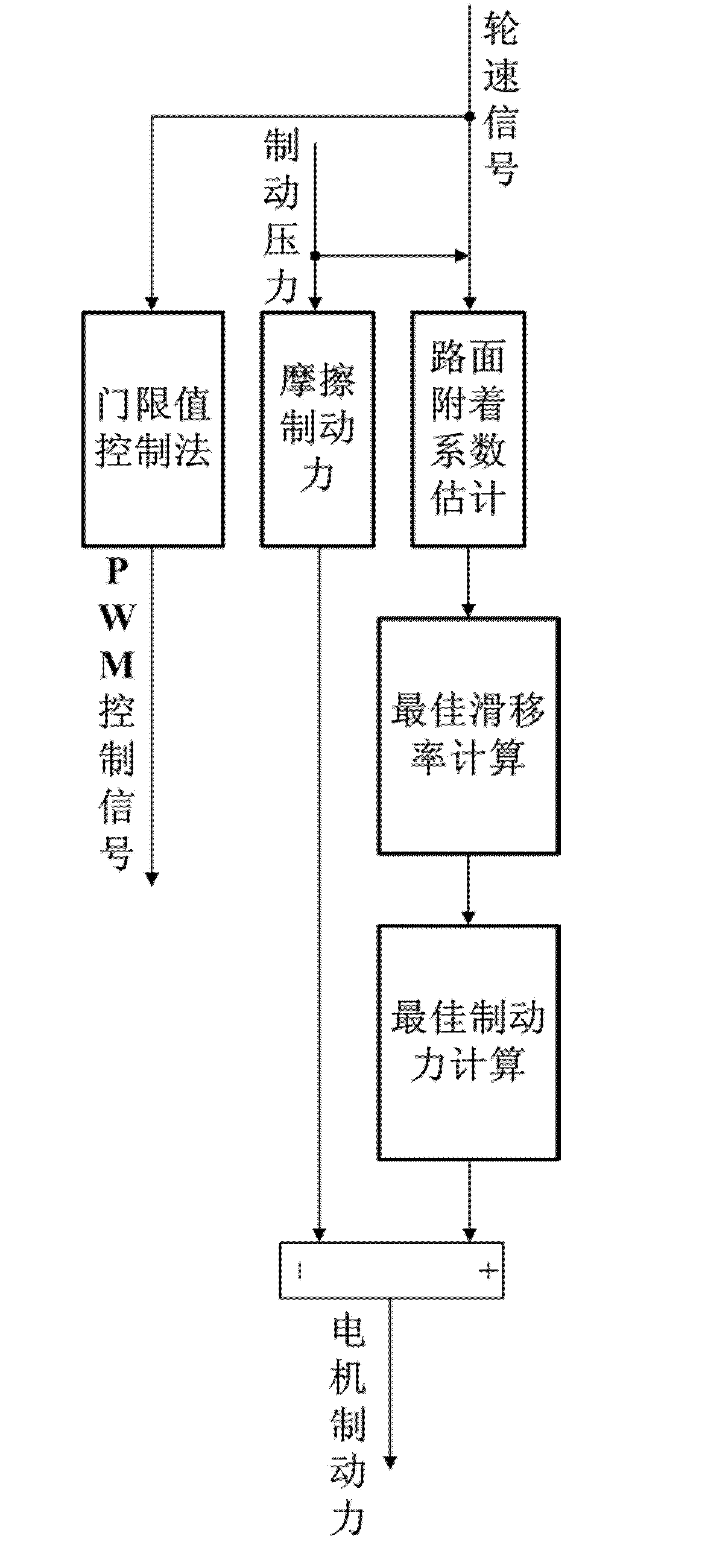 Method for adjusting and controlling braking force of motor