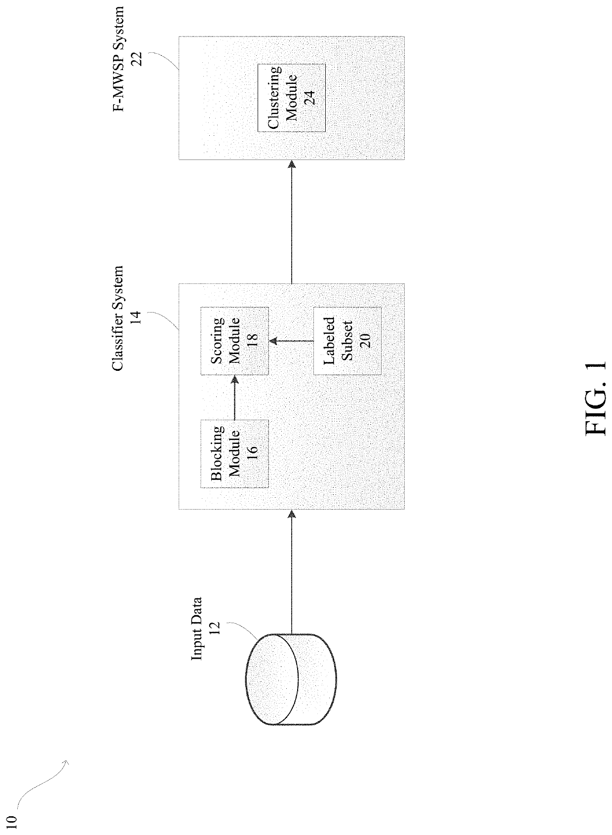 Machine Learning Systems and Methods for Performing Entity Resolution Using a Flexible Minimum Weight Set Packing Framework