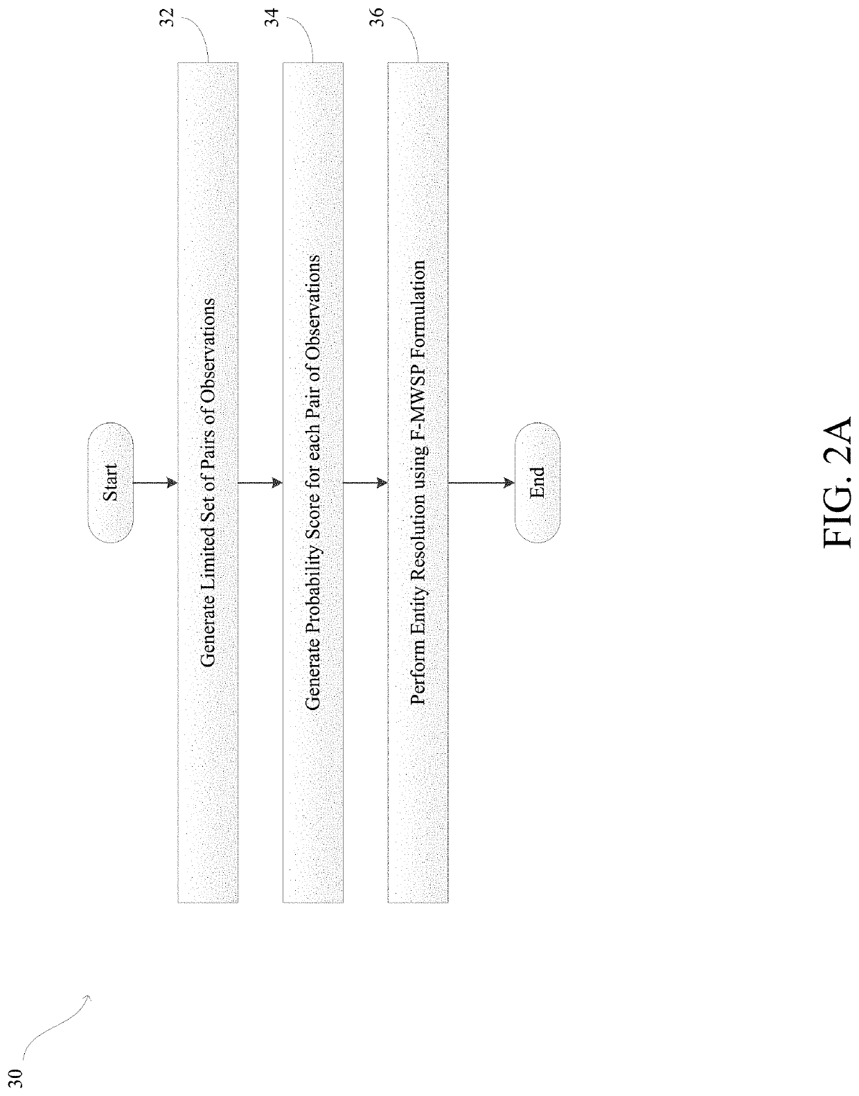 Machine Learning Systems and Methods for Performing Entity Resolution Using a Flexible Minimum Weight Set Packing Framework