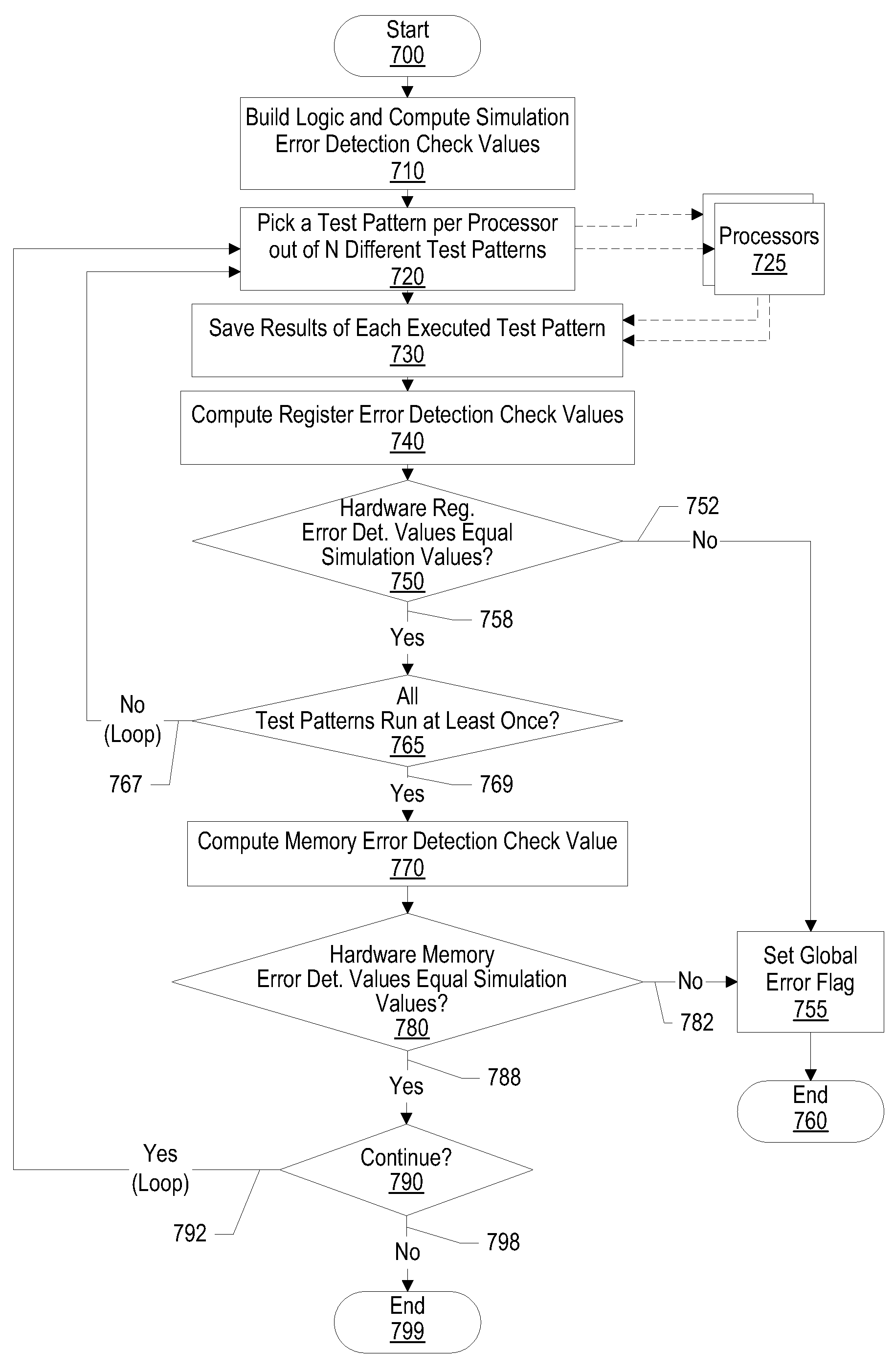 System and method of testing using test pattern re-execution in varying timing scenarios for processor design verification and validation