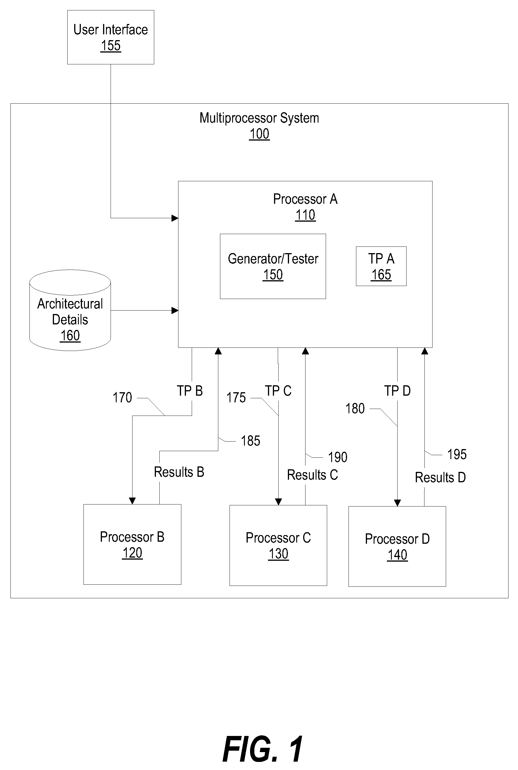 System and method of testing using test pattern re-execution in varying timing scenarios for processor design verification and validation