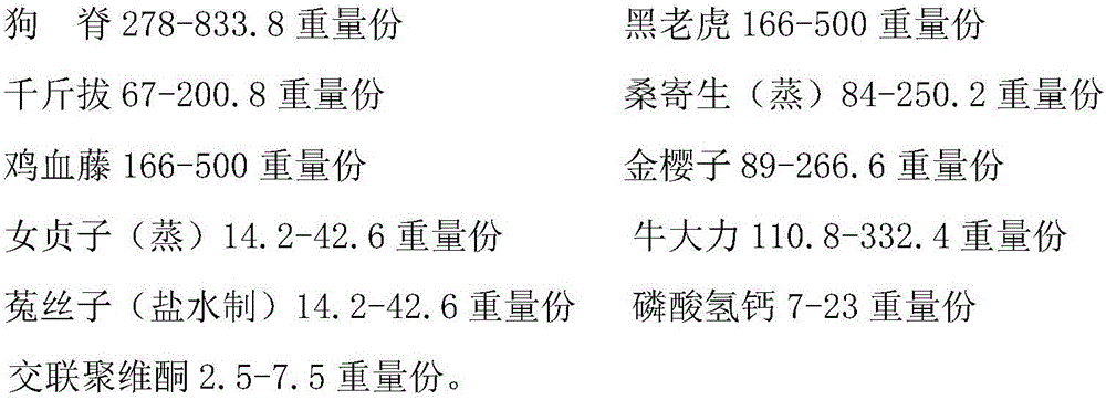 Waist-strengthening and kidney-invigorating tablet and preparation method thereof