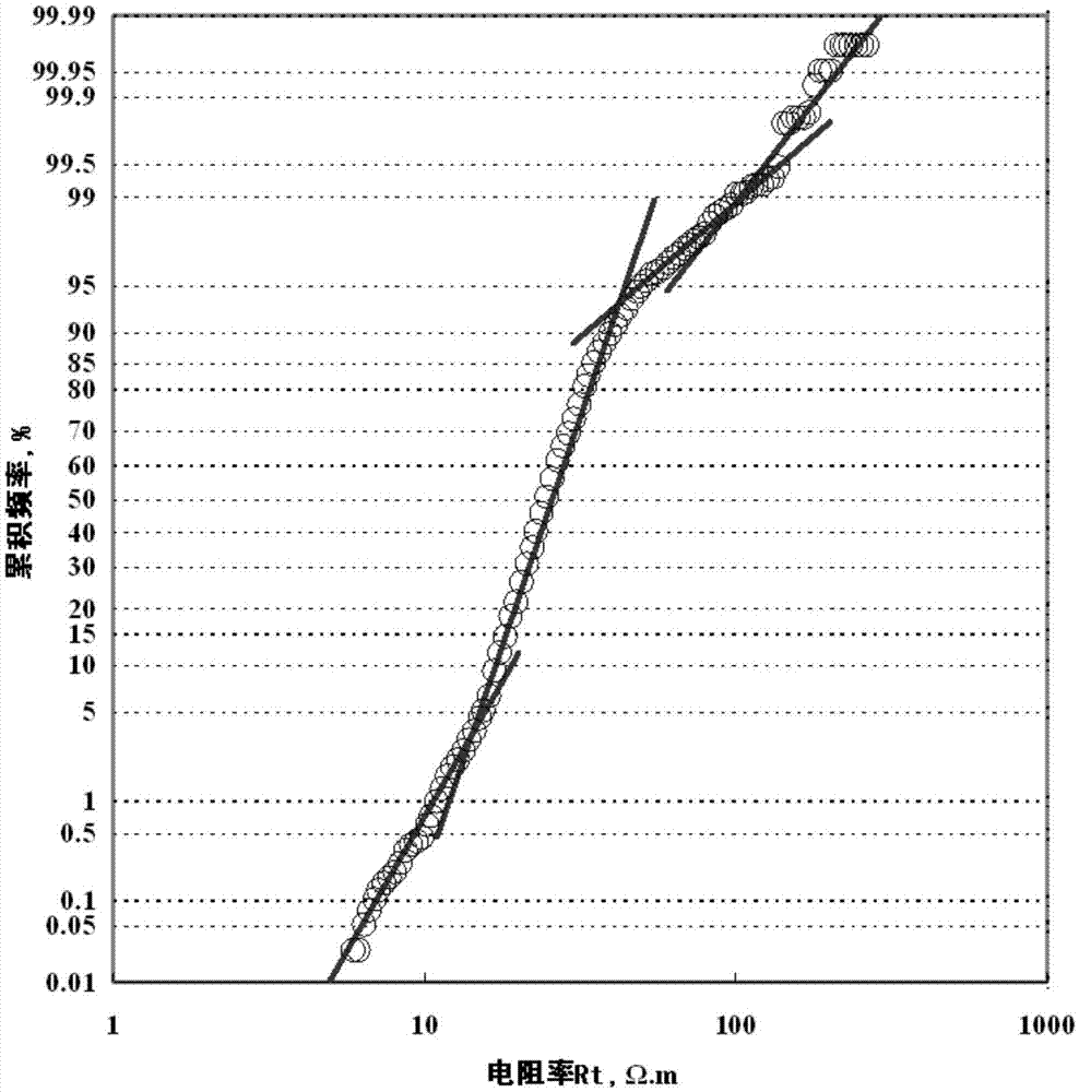 Calculation method for low permeability reservoir flooding information of fluid replacement