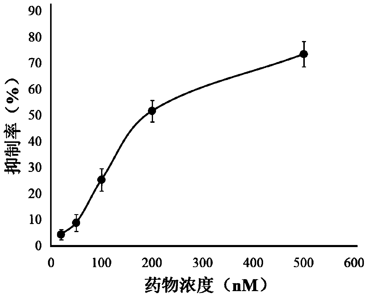 Medical application of compound in treatment of oral cancer by inducing apoptosis of oral cancer cells