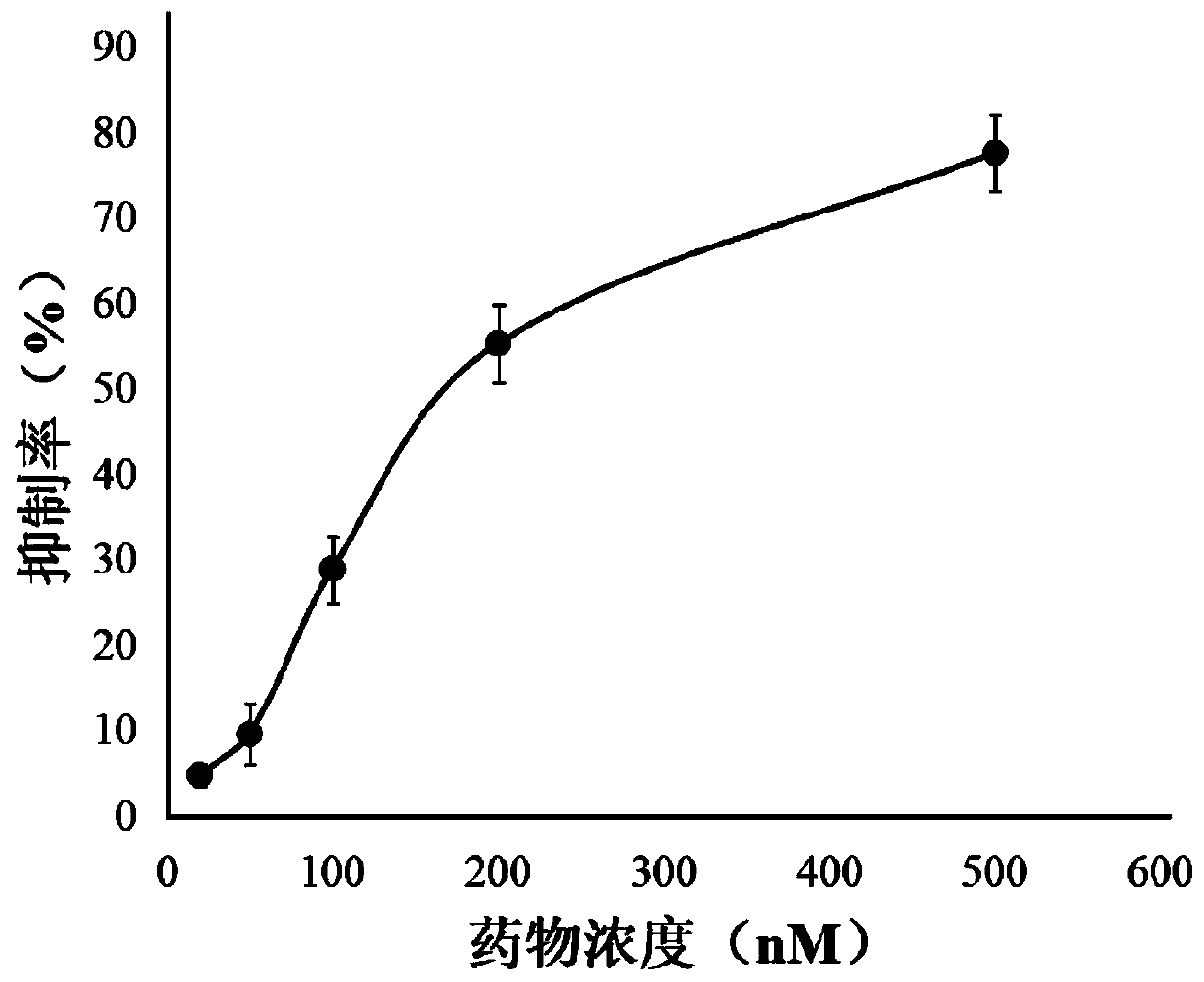 Medical application of compound in treatment of oral cancer by inducing apoptosis of oral cancer cells